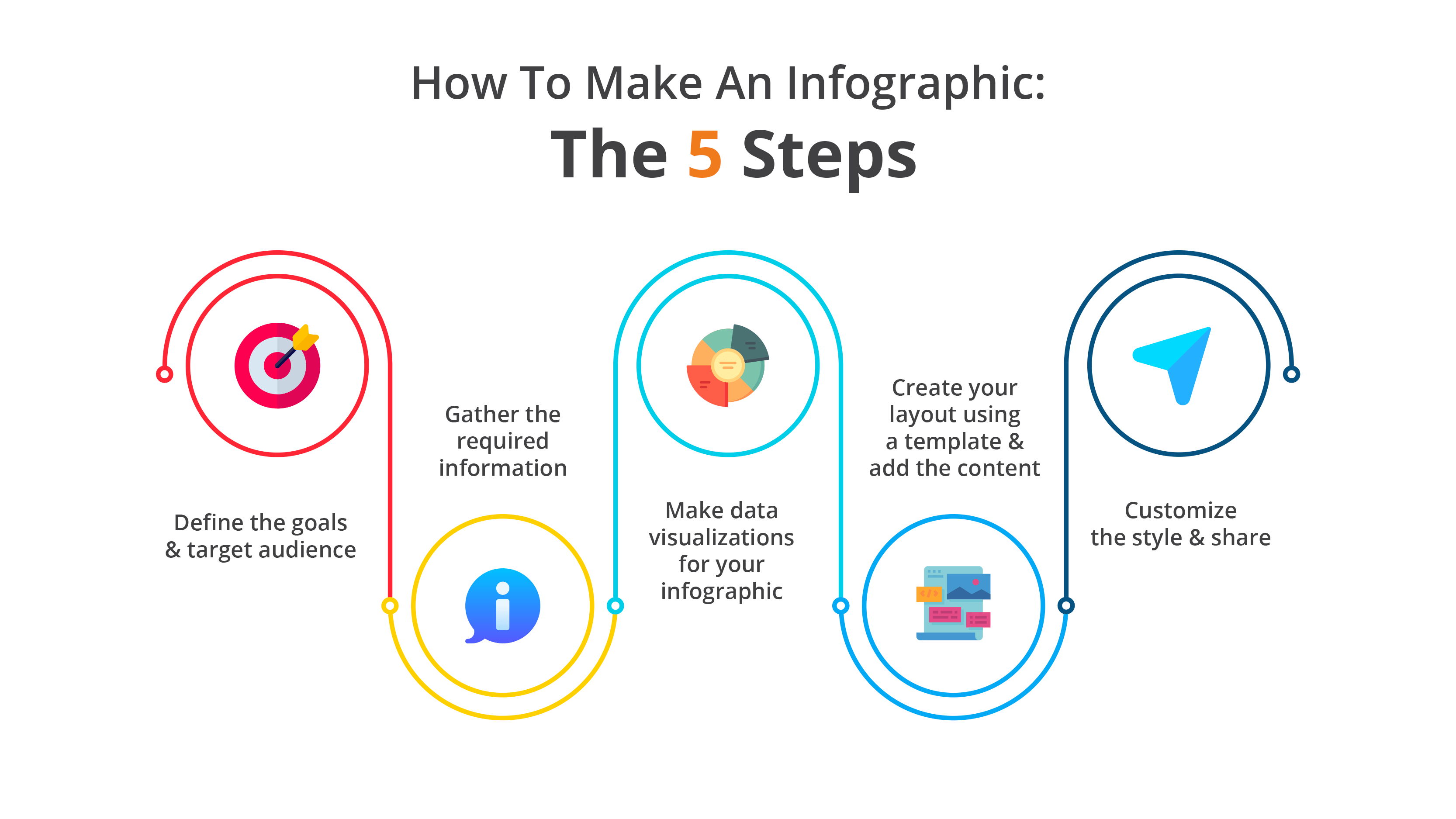 How To Make An Infographic In 5 Easy Steps(03)