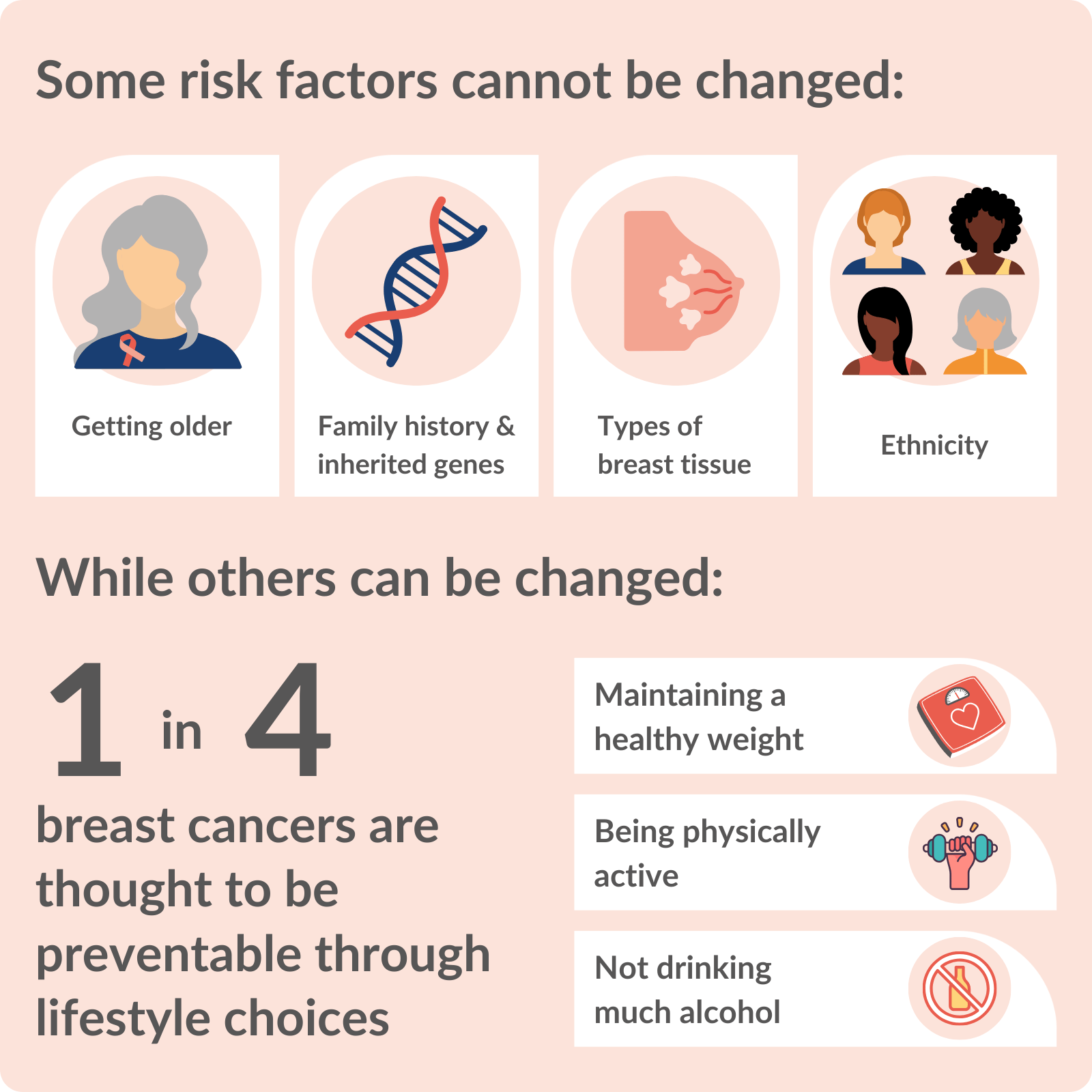 Breast cancer Why we need to understand breast cancer risk