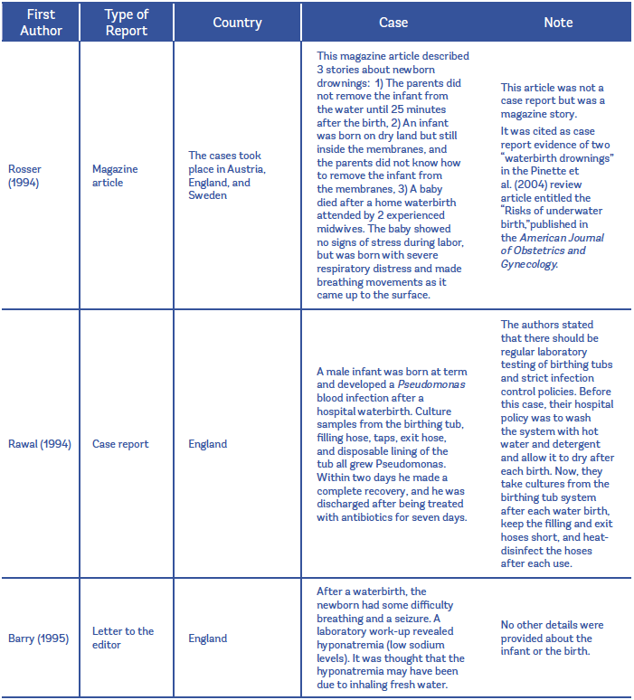 Birthing Tub Benefits bizarrologiadivertida