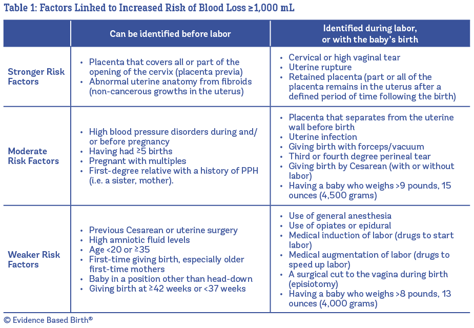 Evidence On: Pitocin® During The Third Stage Of Labor - Evidence Based Birth ®