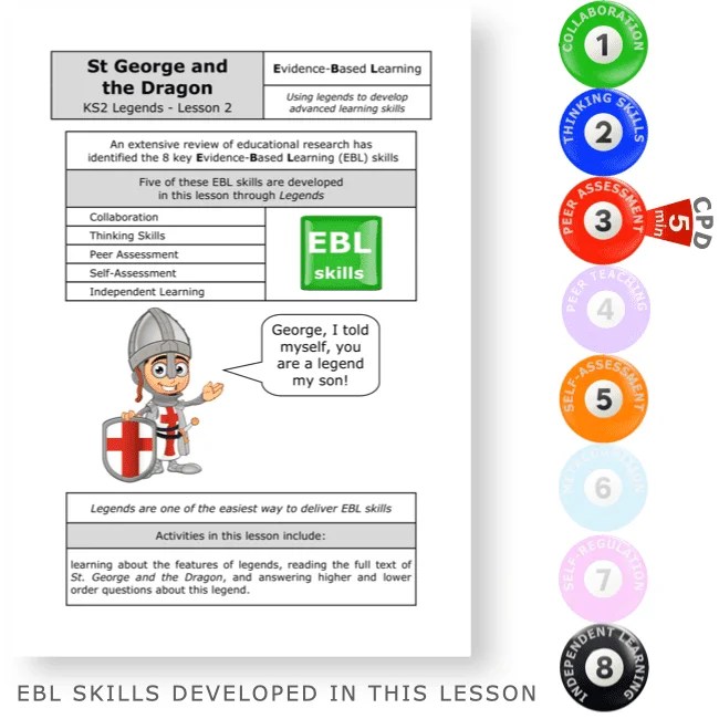 Explore Evidence Based Learning through St and the Dragon