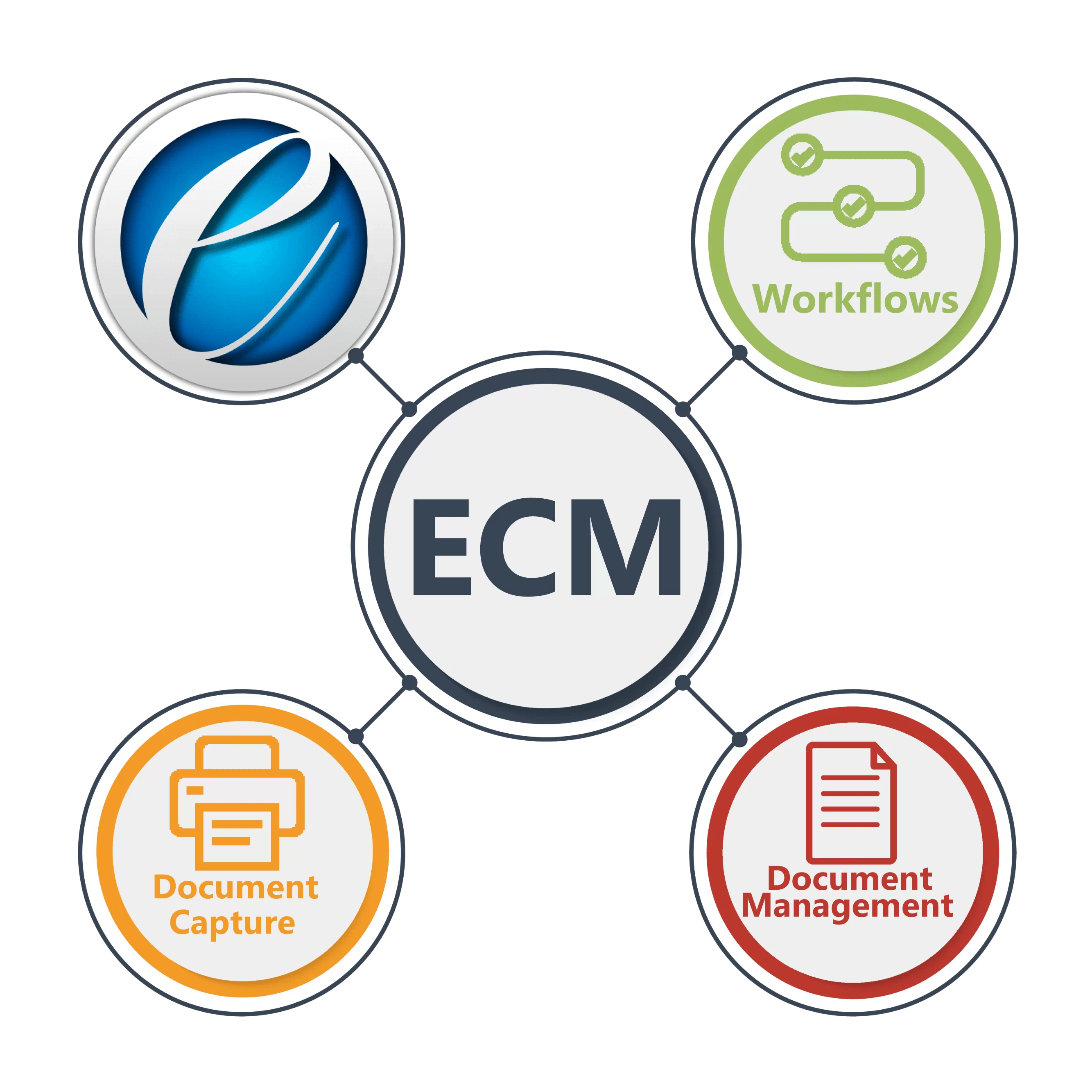 eViewer Finance Industry Capabilities with HTML5 Viewers