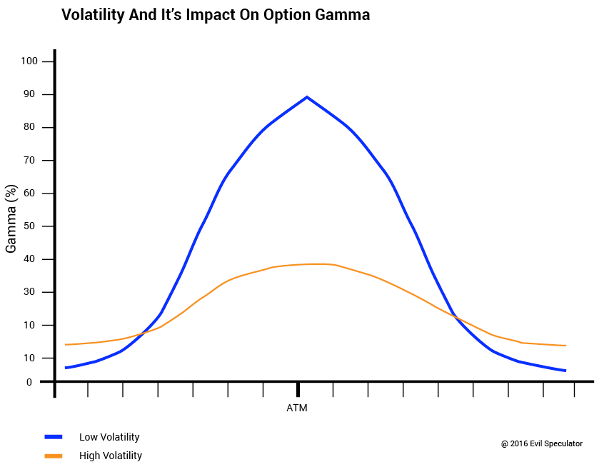 Option Basics The Greeks Evil Speculator