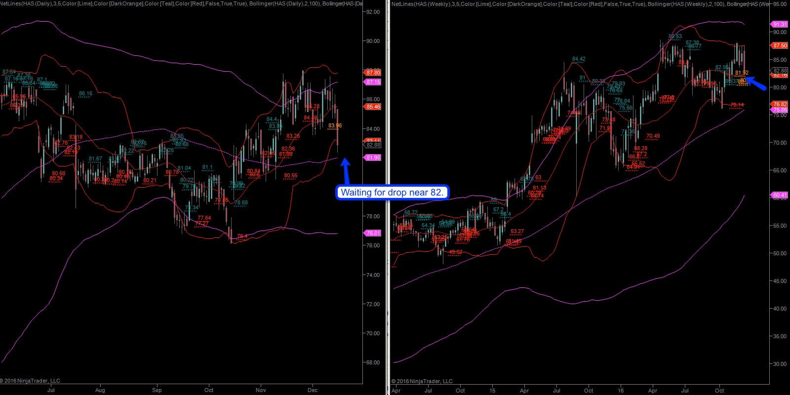 Under The Weather Evil Speculator