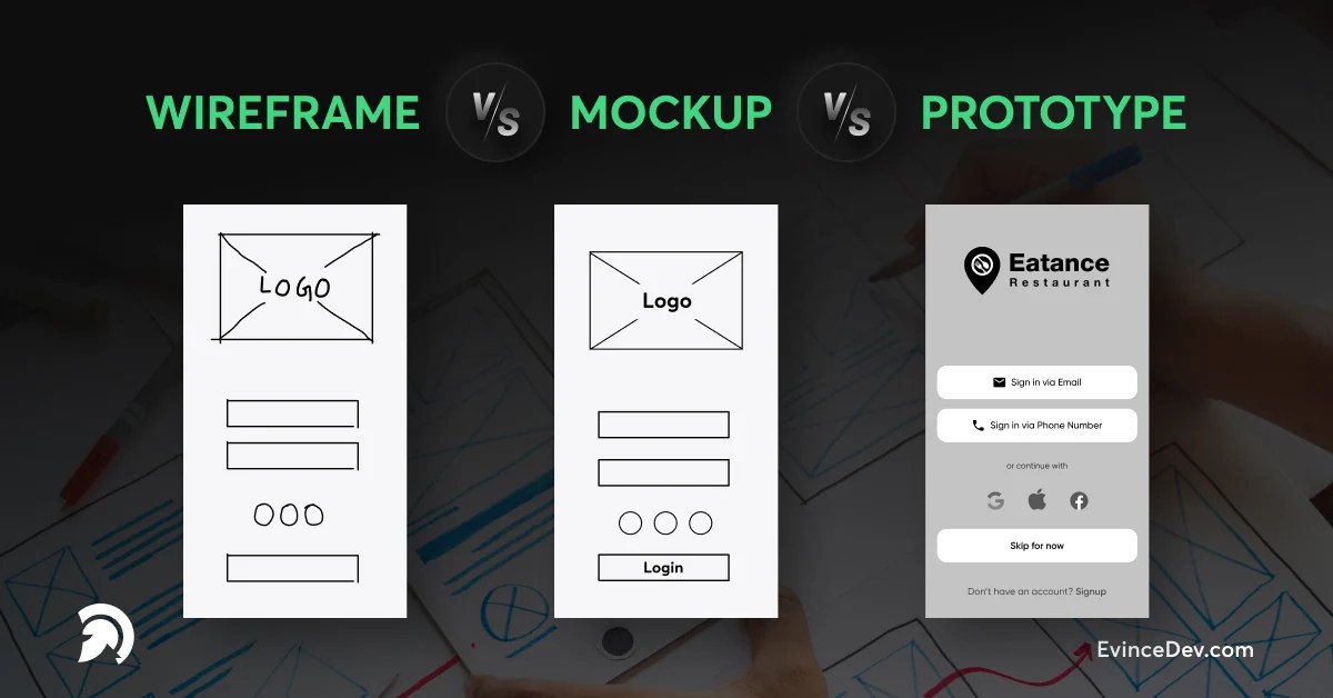 What is the difference Between Wireframe vs. Mockup vs. Prototype?