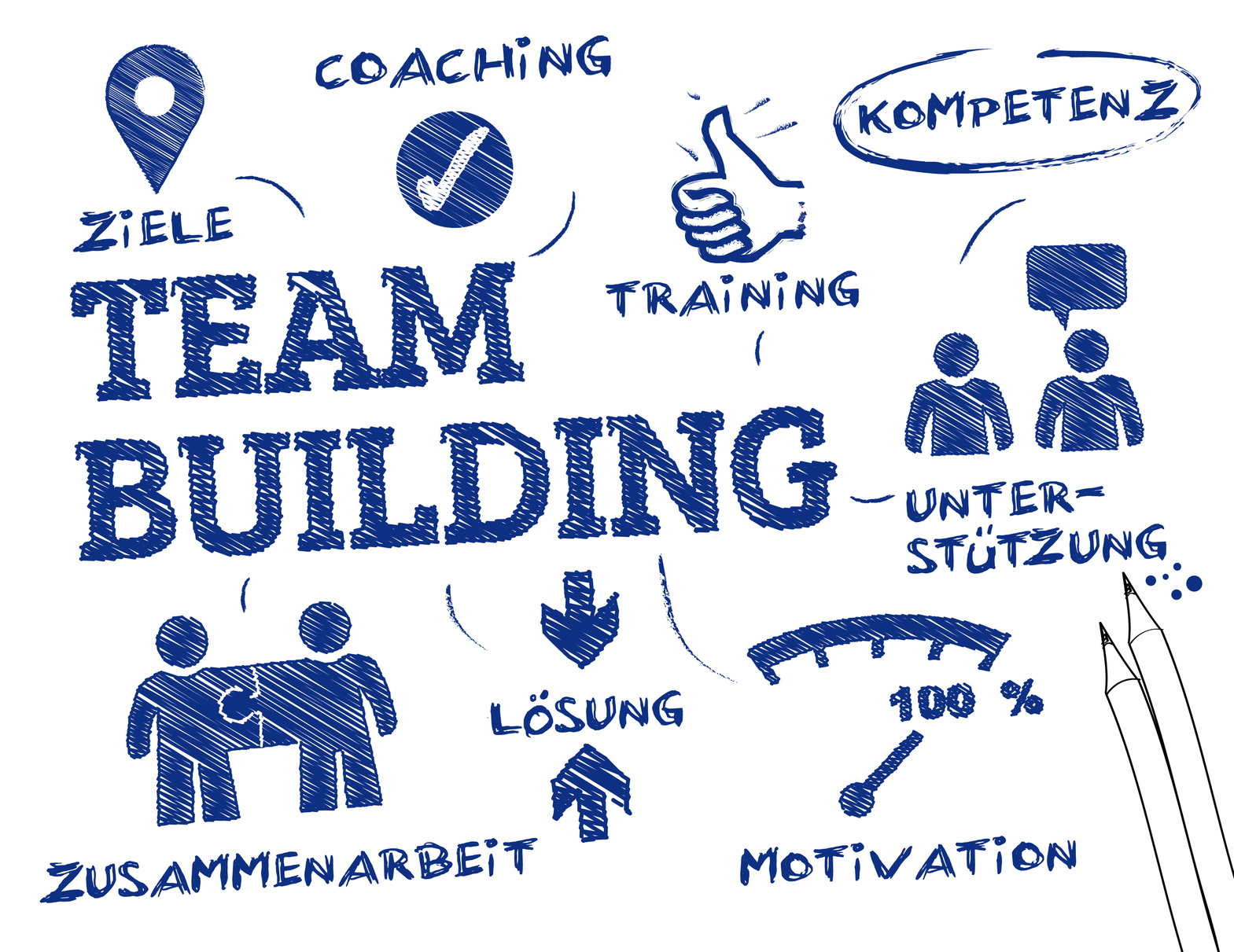 Effective Team Building