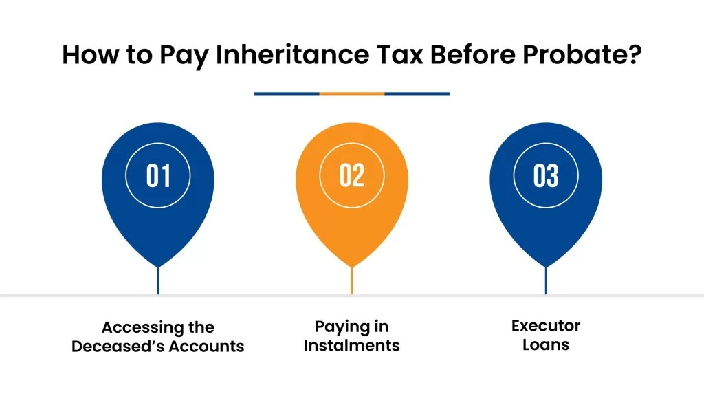 Do you have to pay inheritance tax before probate?