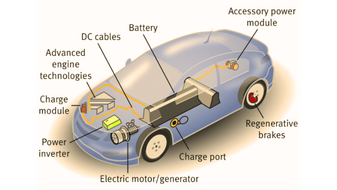 Why are electric cars expensive in India?