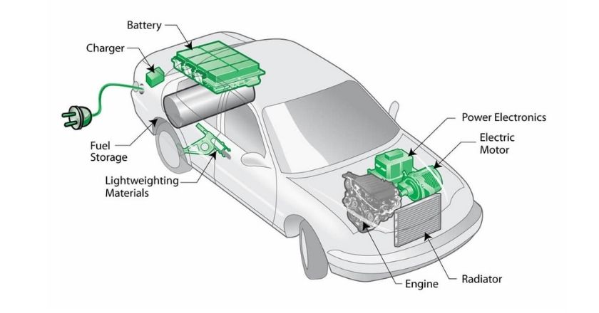 PHEV PlugIn Hybrid Electric Vehicle EV Mojo