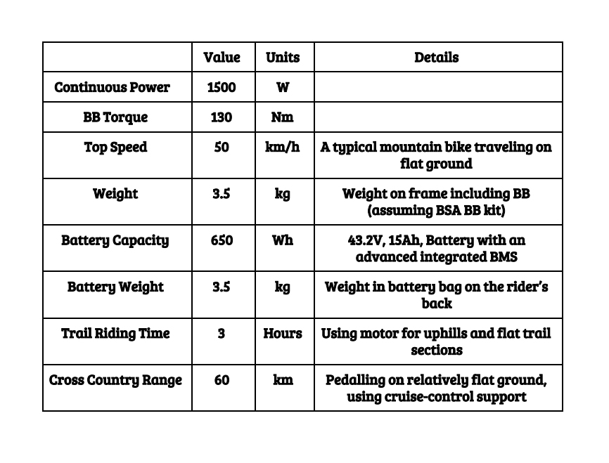 Paradox electric bicycle 1500 watt Hermes motor EvNerds