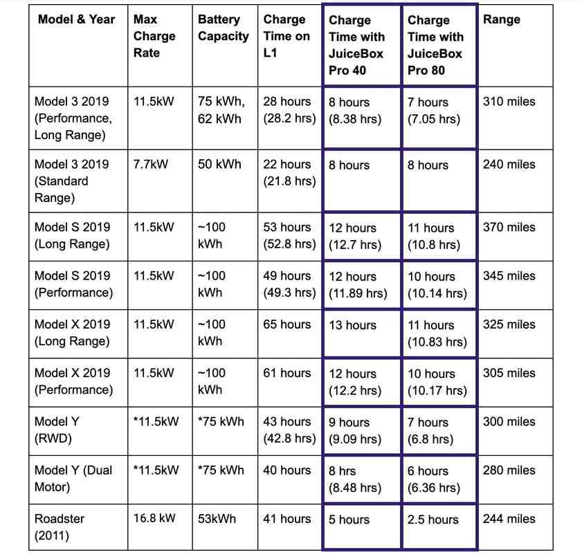 How long do Tesla batteries last? EV News Network