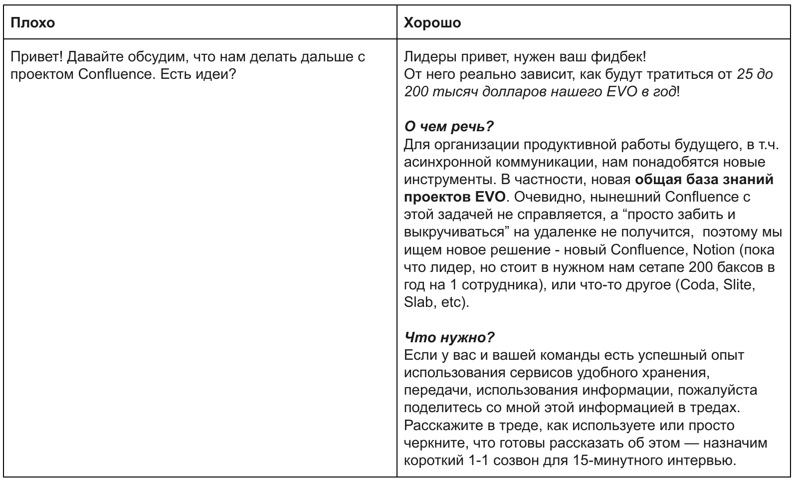 Синхронные и асинхронные коммуникации. Правила компании EVO