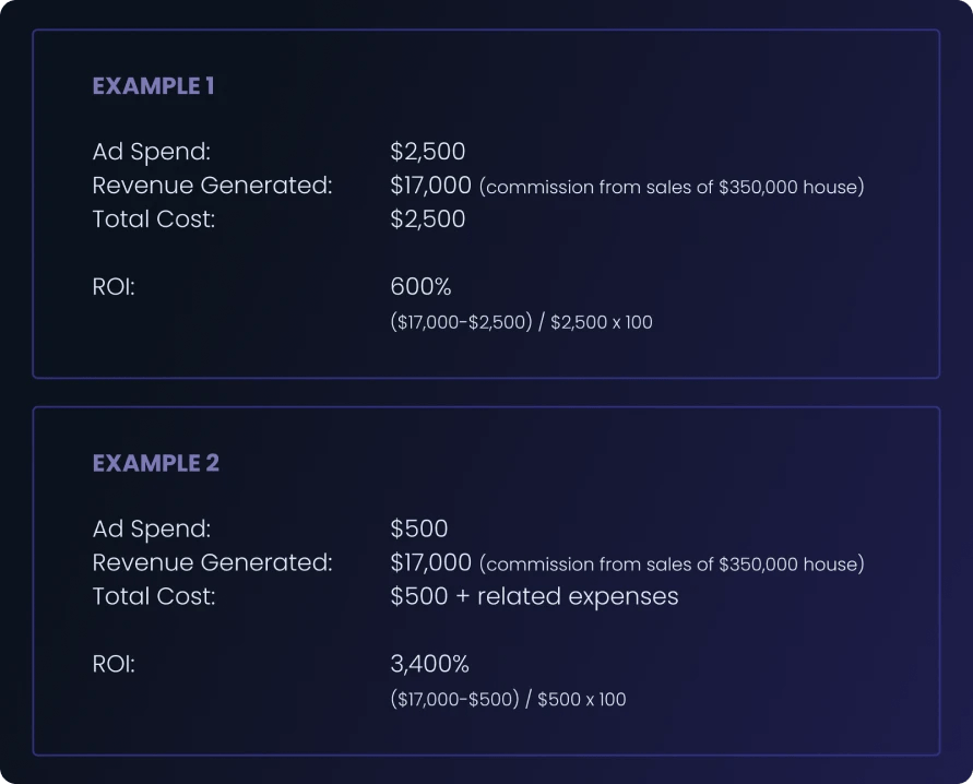Real estate marketing metrics how to measure success