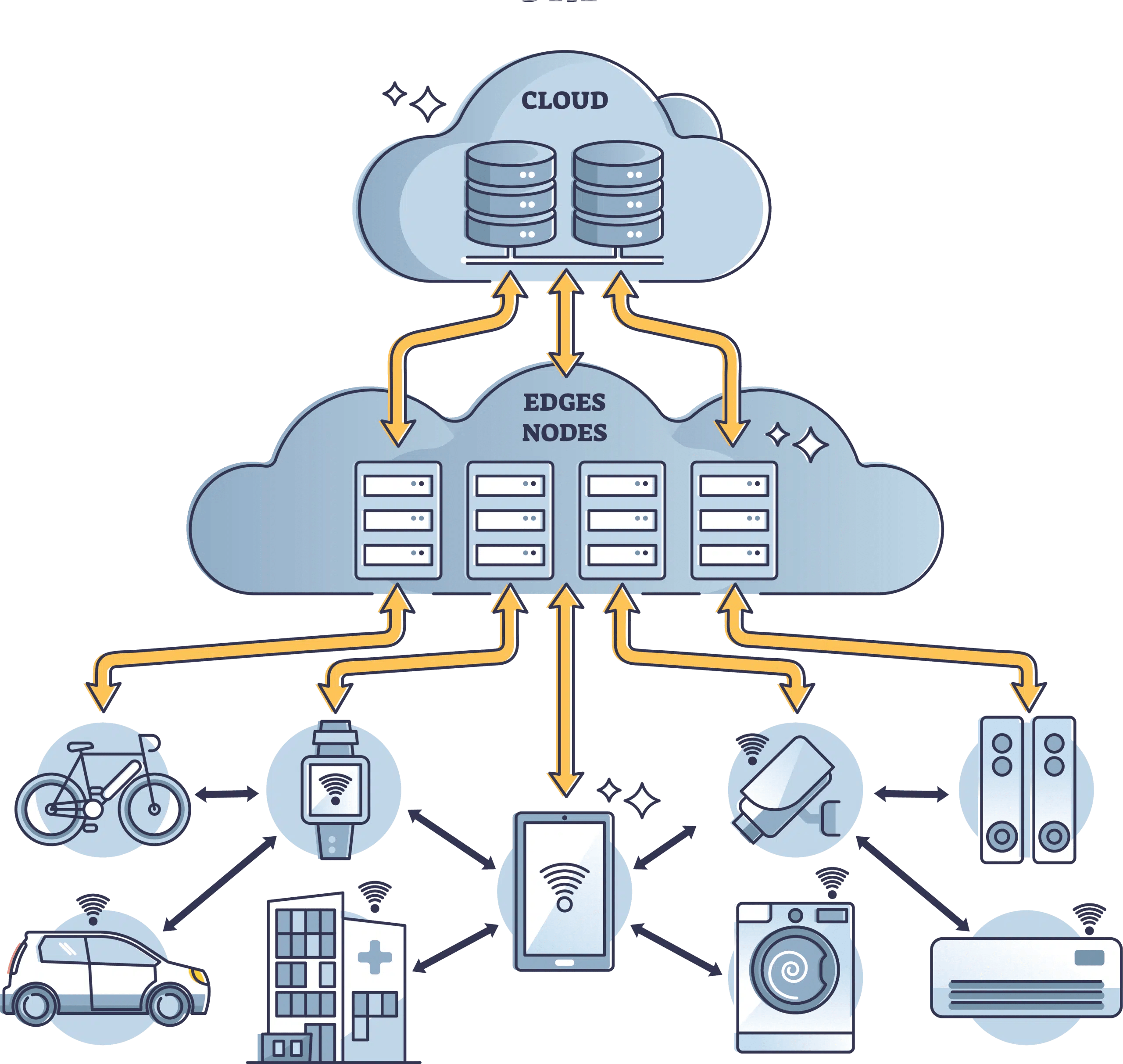 What is an Edge Data Center? Evocative Data Centers