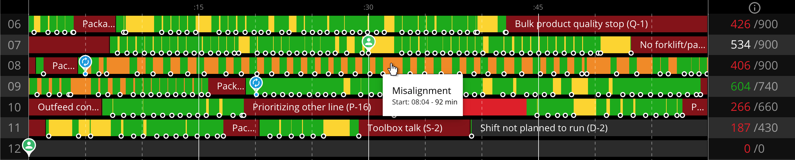 Measuring Speed Loss Micro Stops & Slow Speed Evocon