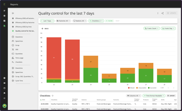 Manufacturing Quality Control Software Drives Factory Excellence