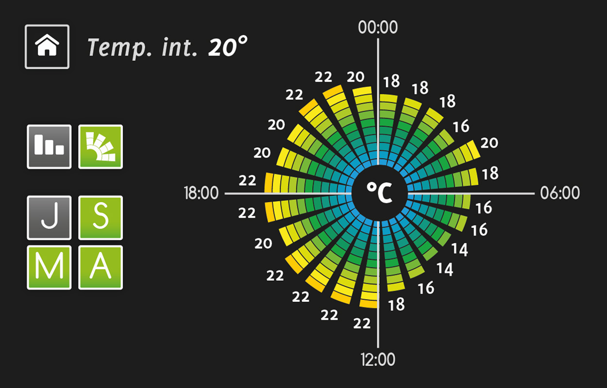 Objet connecté savesys