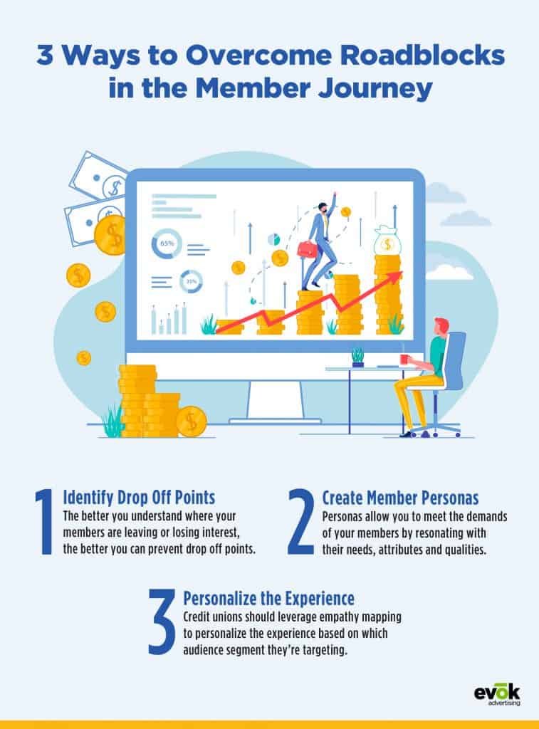 Member Journey Mapping Improve Your Credit Union Marketing