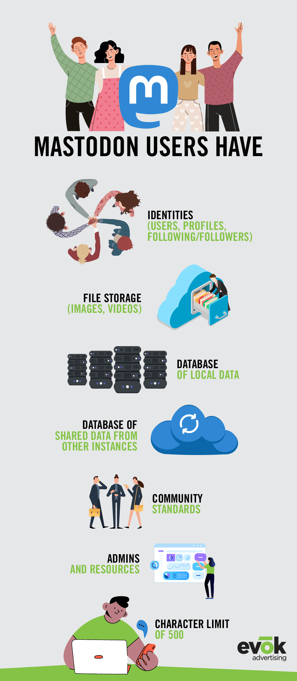 Mastodon Everything You Need to Know Evok Advertising