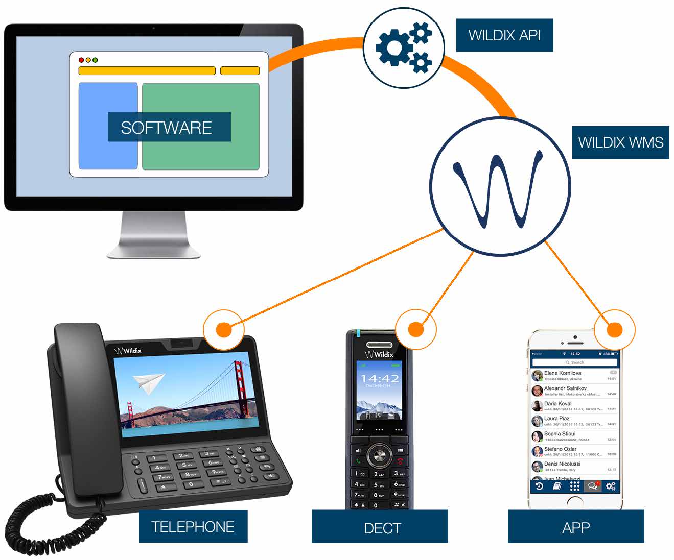 Wildix Unified Communications & VoIP PBX Evoke