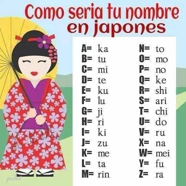TU NOMBRE EN JAPONES Evolución consciente