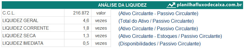 ÍNDICES DE LIQUIDEZ Análises para gestão empresarial e planejamento