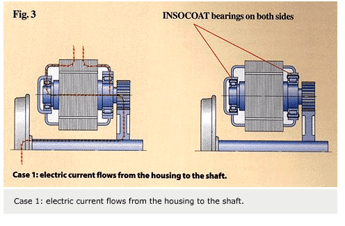 Electrically-insulated bearings - Evolution