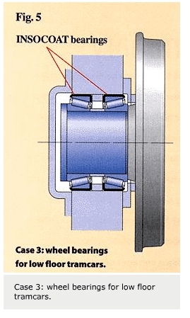 Electrically-insulated bearings - Evolution