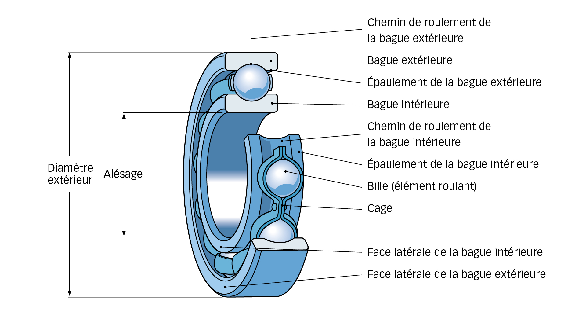 Comprendre la norme ISO 15243 Evolution