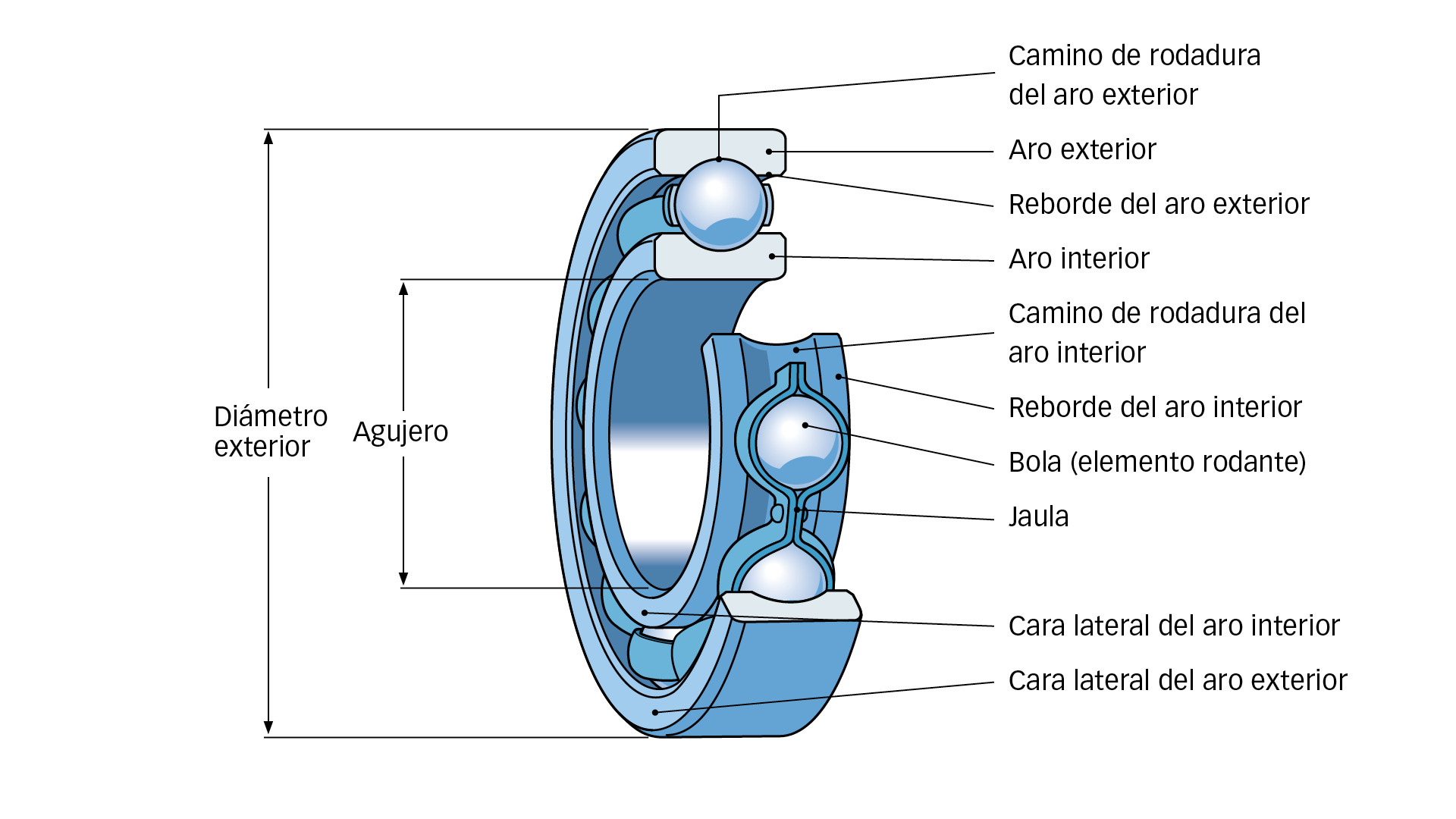 Cómo comprender la norma ISO 15243 Evolution