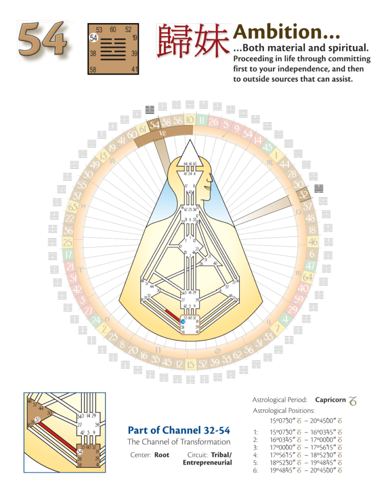 Human Design Gate 54, Lines 16