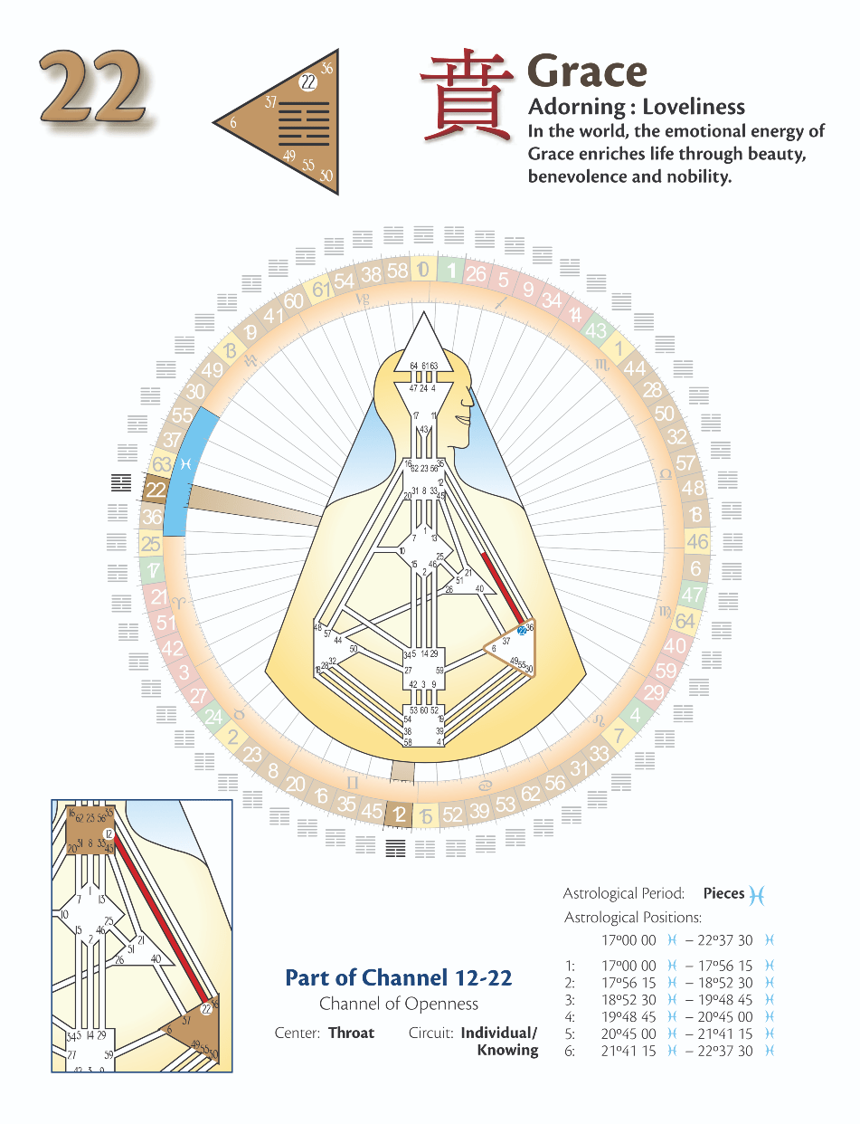The Human Design Chart Gateway 22, Lines 16