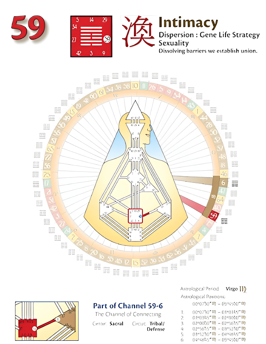 The Human Design Chart Gate 59, Lines 16