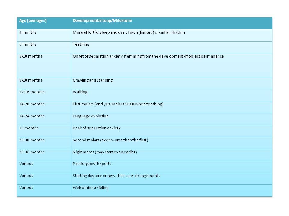 Developmental Leaps Evolutionary Parenting Where History And