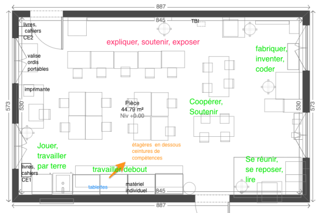 Projet D Espace Classe Evolution Classe