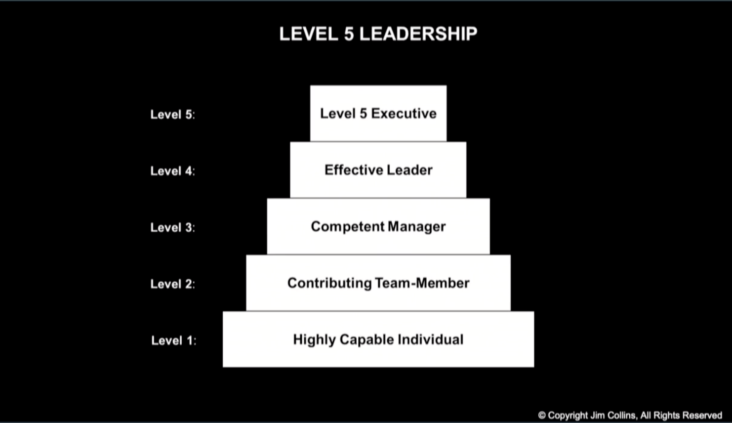 7 important things to develop your midmanagers, The Level 5 Leader