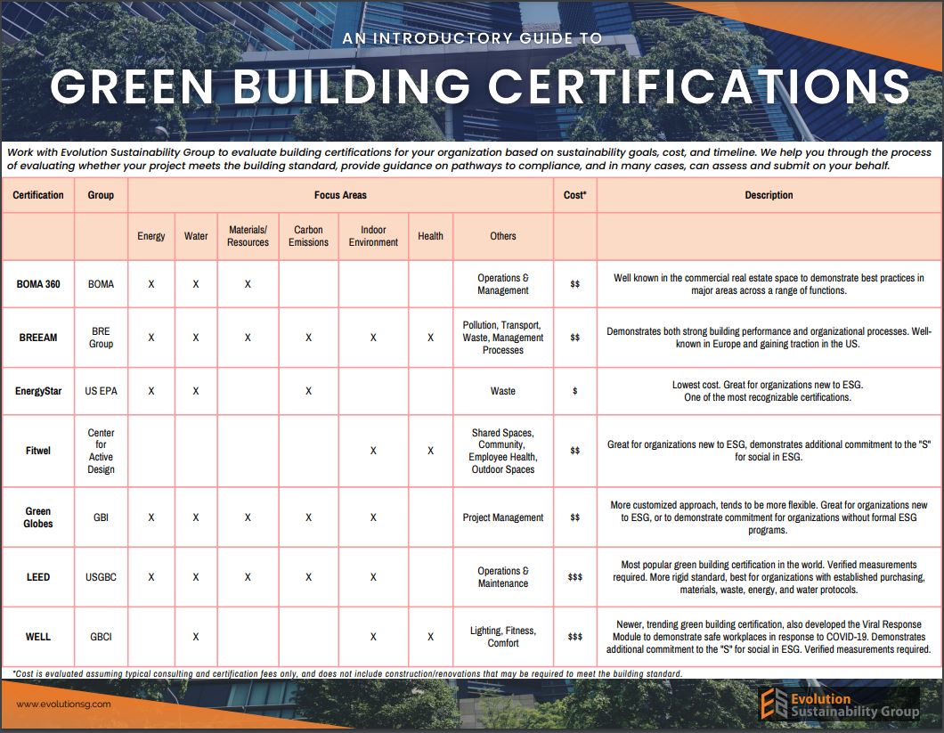 Making Sense of Green Building Certifications Evolution