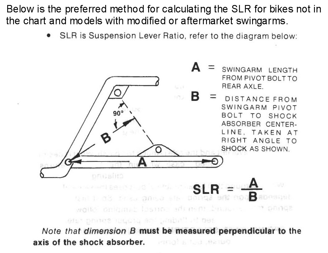 Fox AirShox PSI Online Calculator