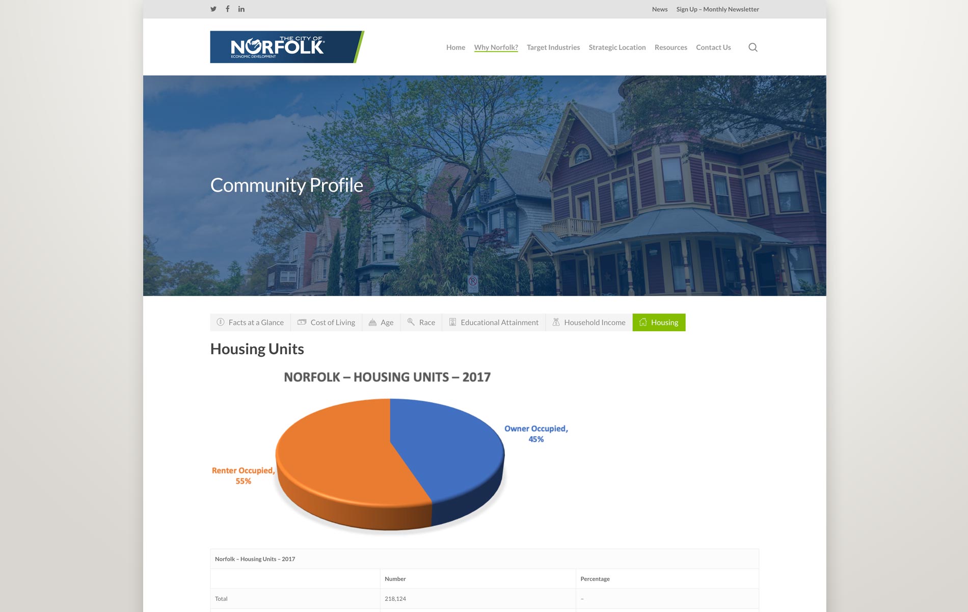 Norfolk Economic Development site Evolv Design