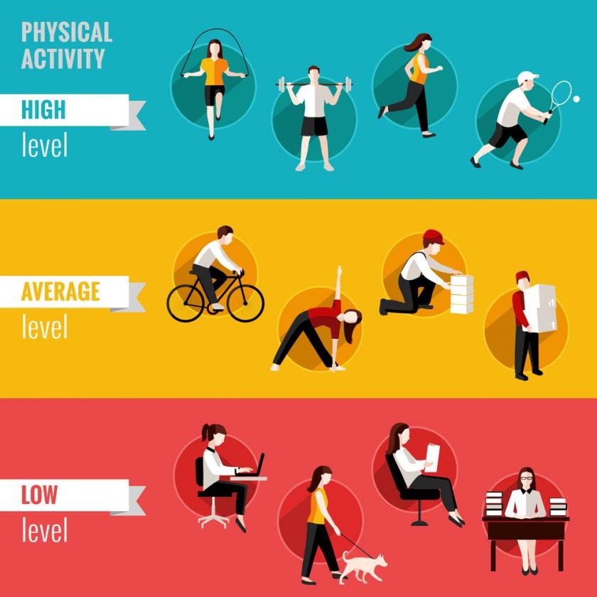 Wellbeing Tip 1 Sedentary BehaviorPhysical Activity! Evolve Gym