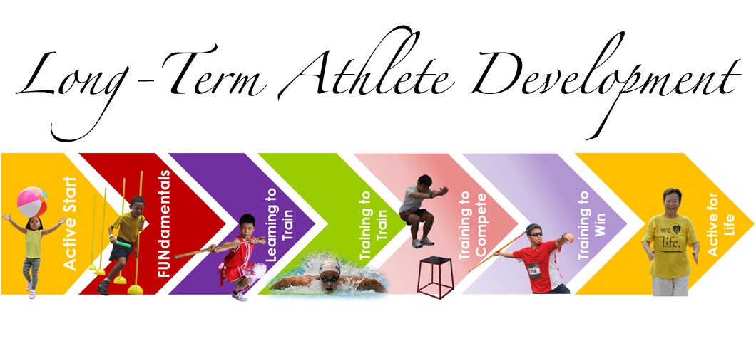 Sports & Athletic Injury Prevention Tip 13 Long Term Athlete
