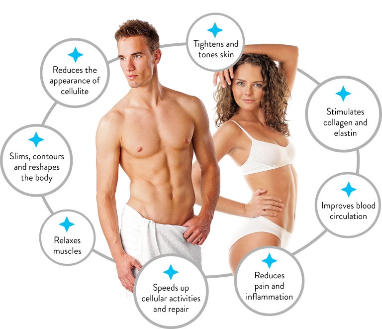 Cryo Evolve Beauty Bar