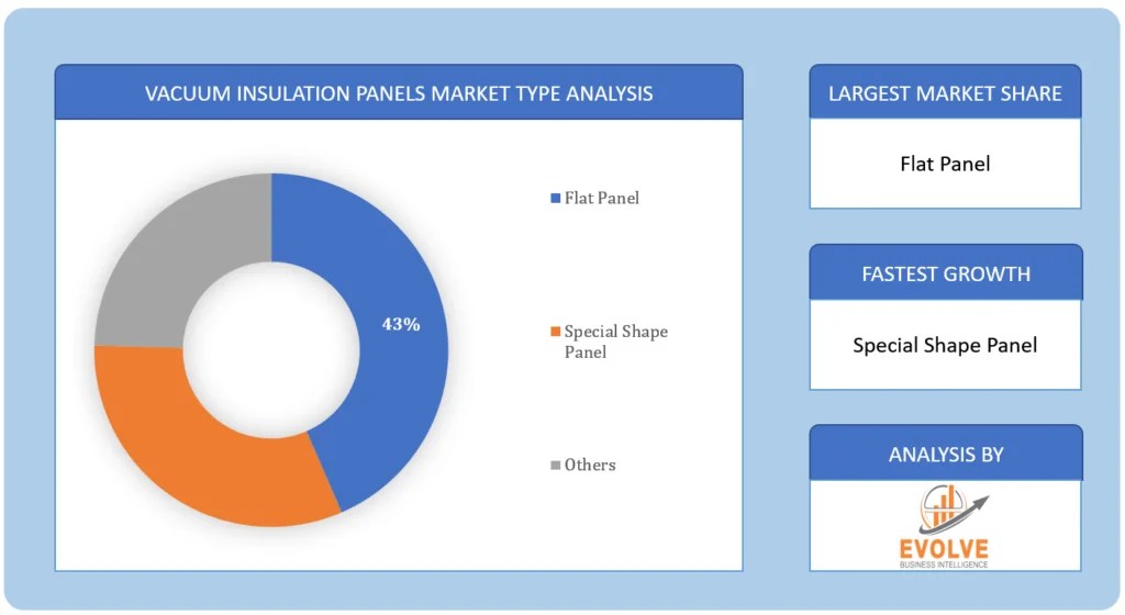 Vacuum Insulation Panels Market to Hit 10.57B by 2028 CAGR 4.83