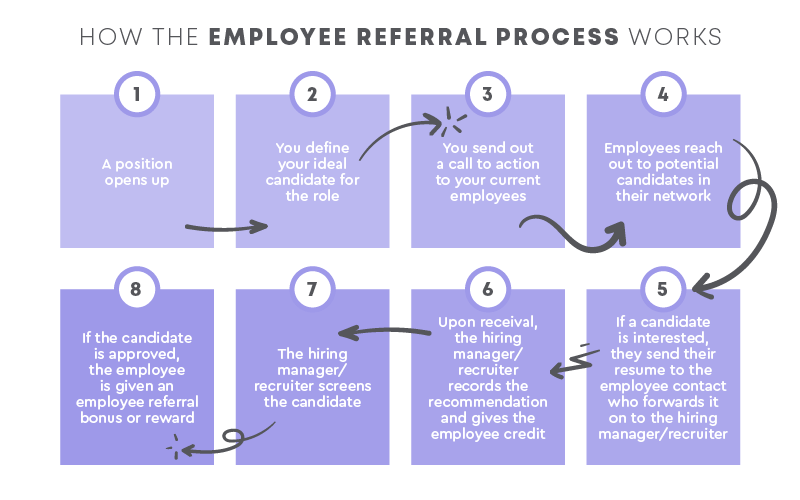 10 BudgetFriendly Recruitment Drive Ideas to Attract Top Talent