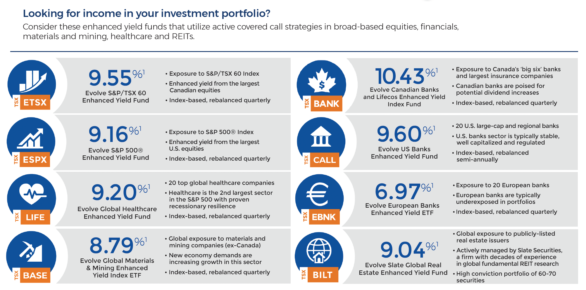 Covered Call ETFs Evolving to the Next Level Evolve ETFs