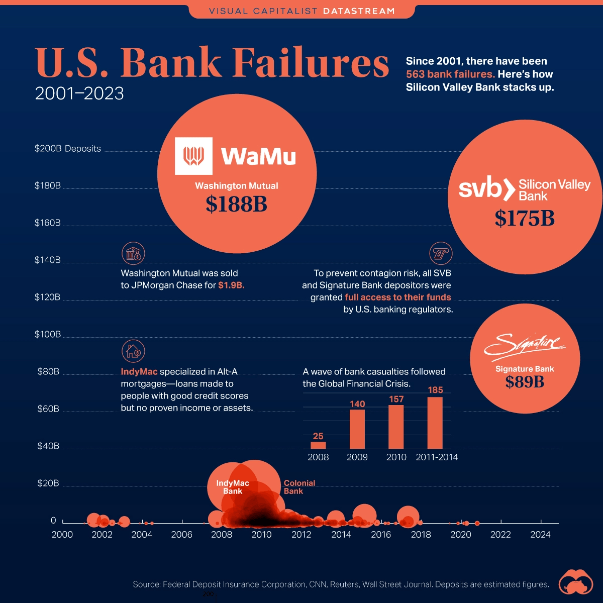 Is Us Bank In Trouble 2024 Jorie Malinda