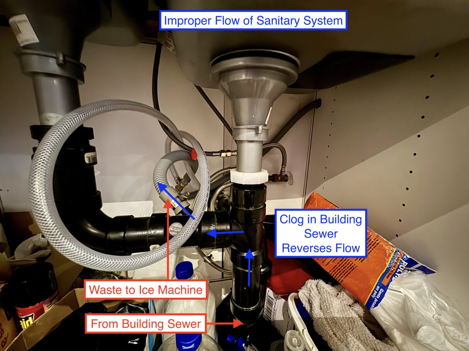 Fecal Matter in Restaurant Ice Machines!? Evolve Mechanical Solutions