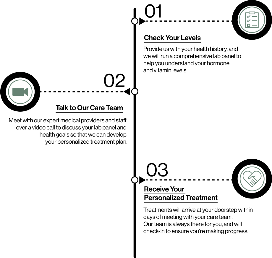 Hormone Balance for Menopause Relief with BHRT Evolve