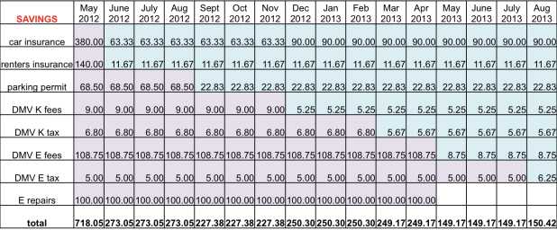 Car Insurance Depreciation Tables