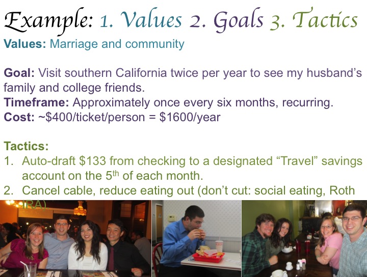 Why Do You Travel and How Much Do You Spend? Evolving Personal